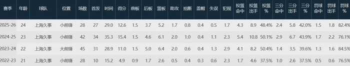 上海队狂胜山西队李弘权27分引爆赛场 中国男篮