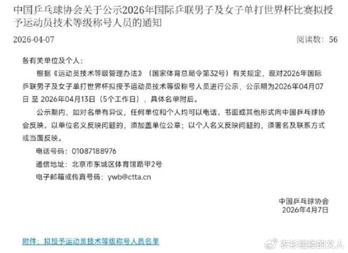 澳门世界杯国乒主力获技术等级称号 孙颖莎王楚